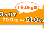 319.0kg